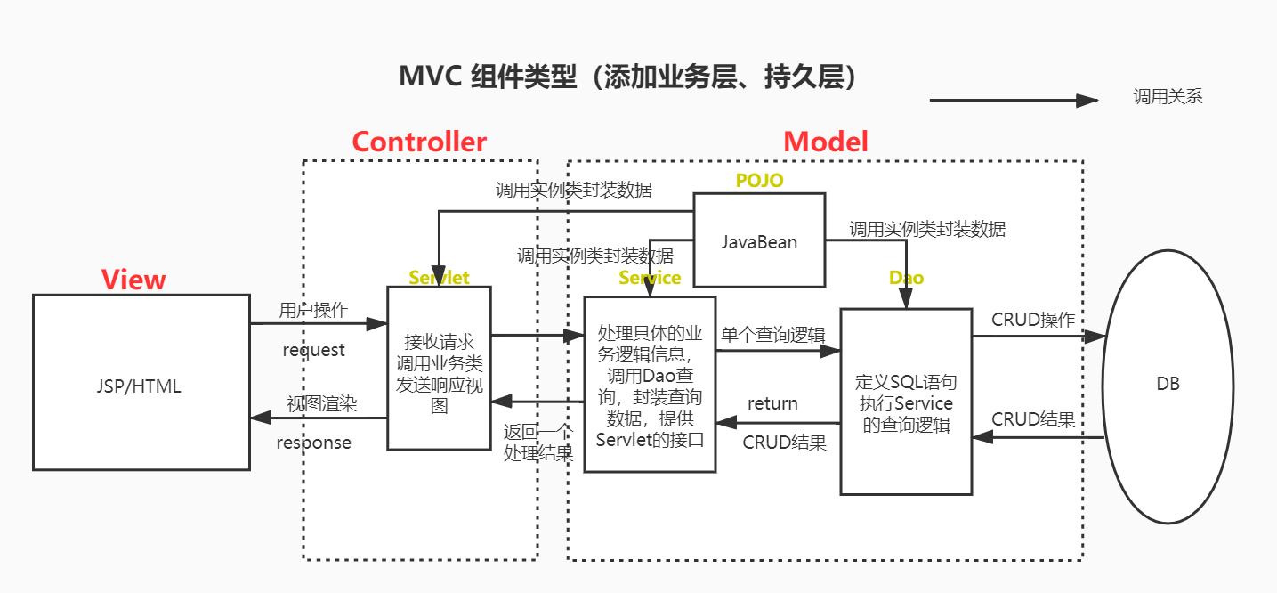 Servlet controller. Jsp servlet. Введение в jsp и servlet. Архитектура jsp и servlet фото для презентации. Введение в jsp и servlet фото для презентации.