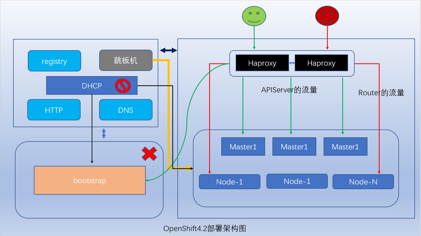 Под openshift. Под openshift