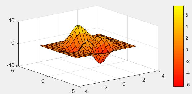 Images matlab