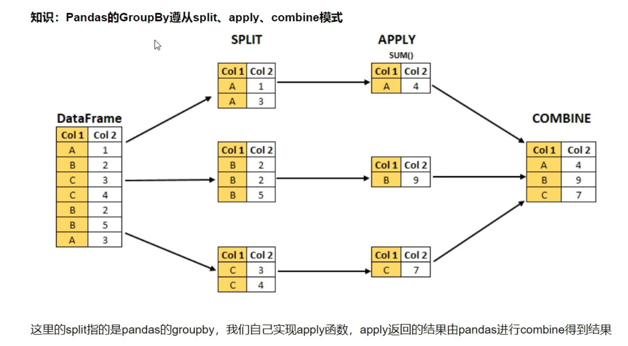 Groupby pandas. Функция groupby python. Groupby python. Функция эйлера питон. Groupby pandas примеры.