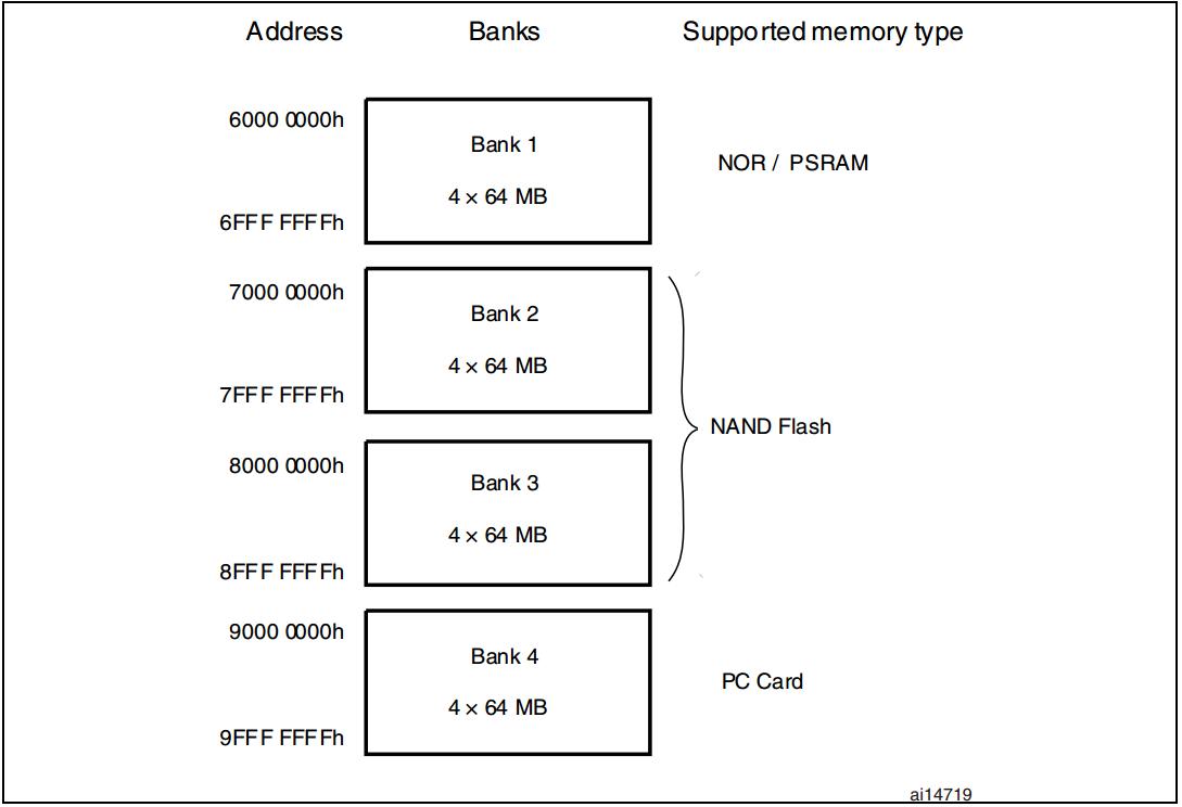 Stm32f4 карта памяти