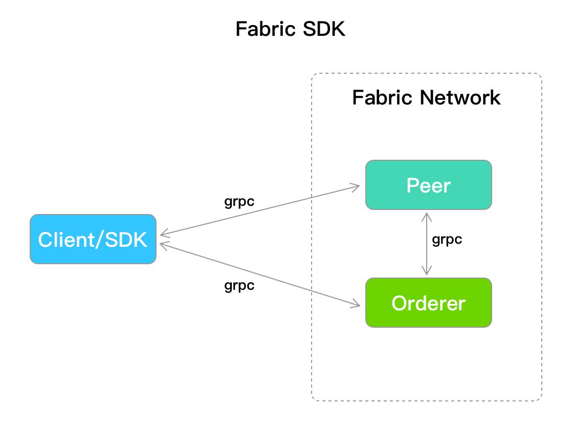 Sdk это. SDK java 11 картинка.